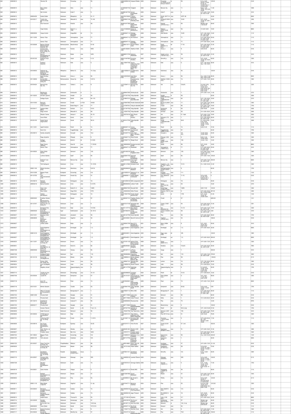 951 2008/08/12 Kiss Ferencné Kiserdo utca '26. '6540812477392 953 2008/08/12 Csigi András Áchim A. u. 73/B. '4721473495292 954 2008/08/12 2009/09/29 Varga Imréné Angalföld tér '10.
