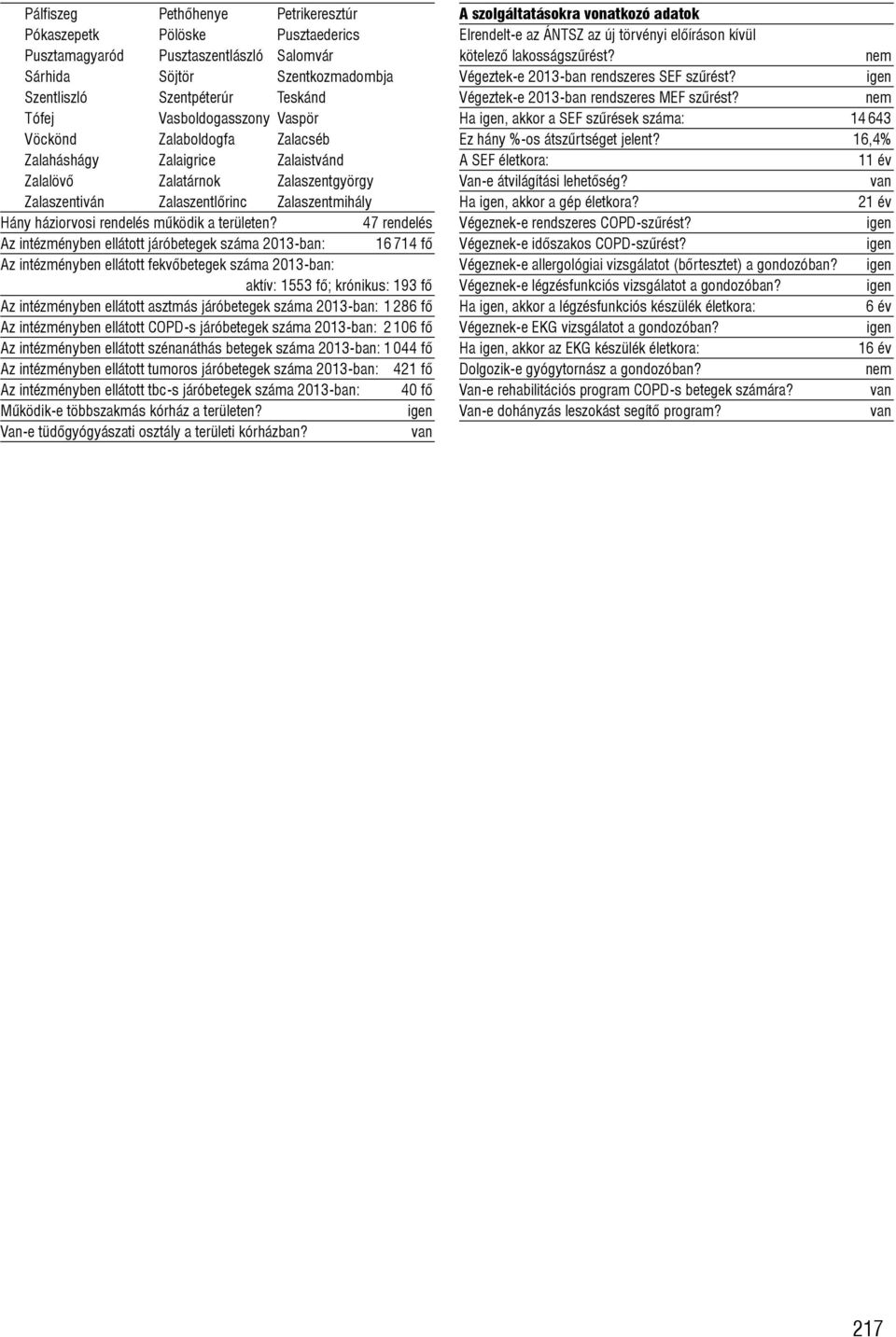 47 rendelés Az intézményben ellátott járóbetegek száma 2013-ban: 16 714 fõ Az intézményben ellátott fekvõbetegek száma 2013-ban: aktív: 1553 fõ; krónikus: 193 fõ Az intézményben ellátott asztmás