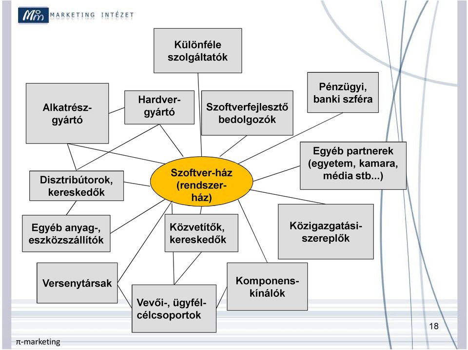 partnerek (egyetem, kamara, média stb.