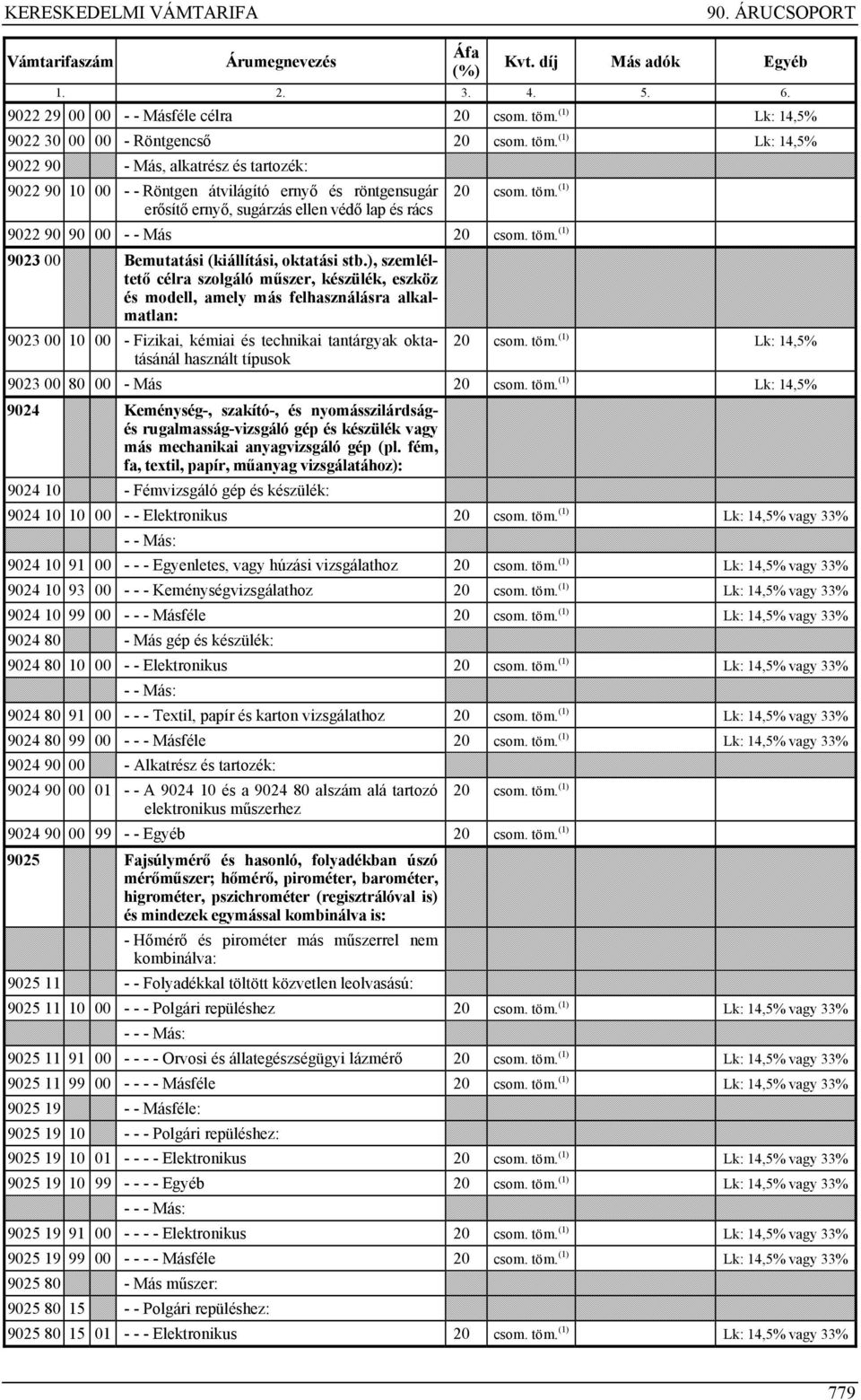 ernyő, sugárzás ellen védő lap és rács 9022 90 90 00 - - Más 9023 00 Bemutatási (kiállítási, oktatási stb.