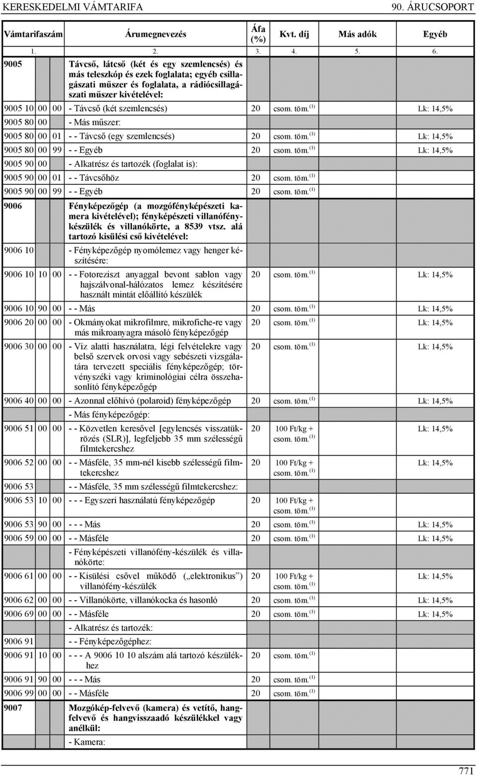 (két szemlencsés) Lk: 14,5% 9005 80 00 - Más műszer: 9005 80 00 01 - - Távcső (egy szemlencsés) Lk: 14,5% 9005 80 00 99 - - Egyéb Lk: 14,5% 9005 90 00 - Alkatrész és tartozék (foglalat is): 9005 90