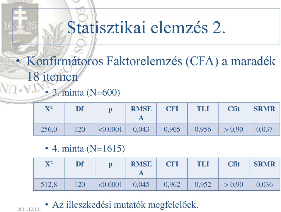 minta (N=600) X 2 Df p RMSE A CFI TLI Cfit SRMR 256,0 120 <0.