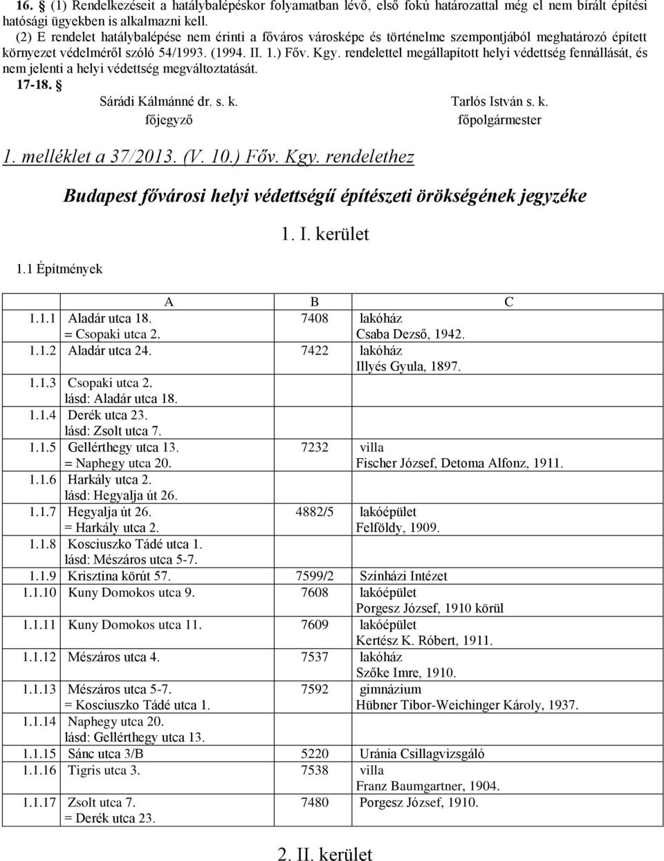 rendelettel megállapított helyi védettség fennállását, és nem jelenti a helyi védettség megváltoztatását. 17-18. Sárádi Kálmánné dr. s. k. Tarlós István s. k. főjegyző főpolgármester 1.