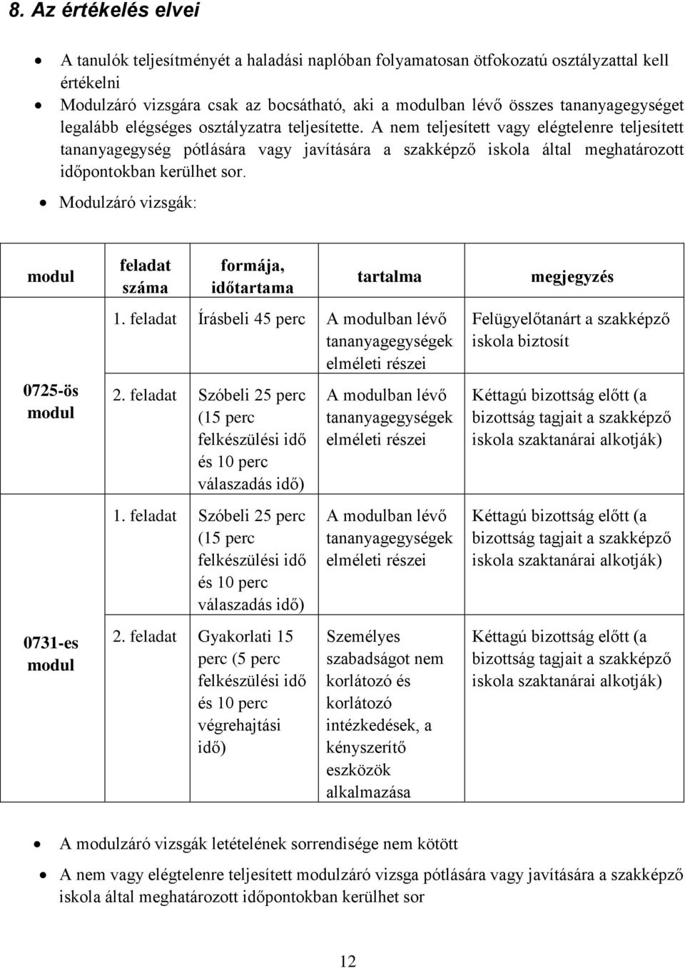 A nem teljesített vagy elégtelenre teljesített tananyagegység pótlására vagy javítására a szakképző iskola által meghatározott időpontokban kerülhet sor.