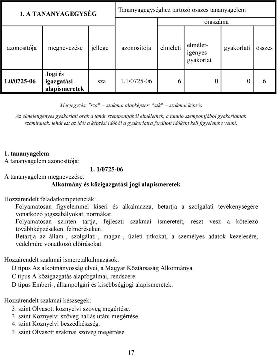 1/0725-06 6 0 0 6 Megjegyzés: "sza" = szakmai alapképzés; "szk" = szakmai képzés Az elméletigényes gyakorlati órák a tanár szempontjából elméletnek, a tanuló szempontjából gyakorlatnak számítanak,