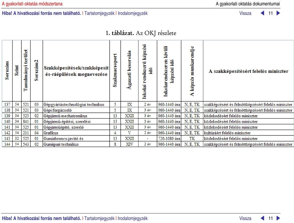 Tartalomjegyzék Irodalomjegyzék Vissza 11 1. táblázat.