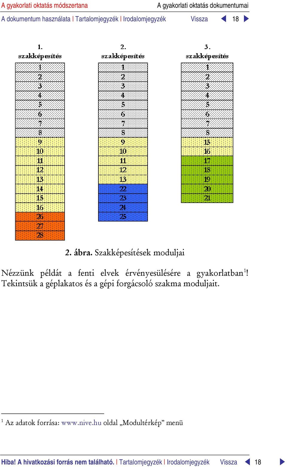 Tekintsük a géplakatos és a gépi forgácsoló szakma moduljait. 1 Az adatok forrása: www.nive.