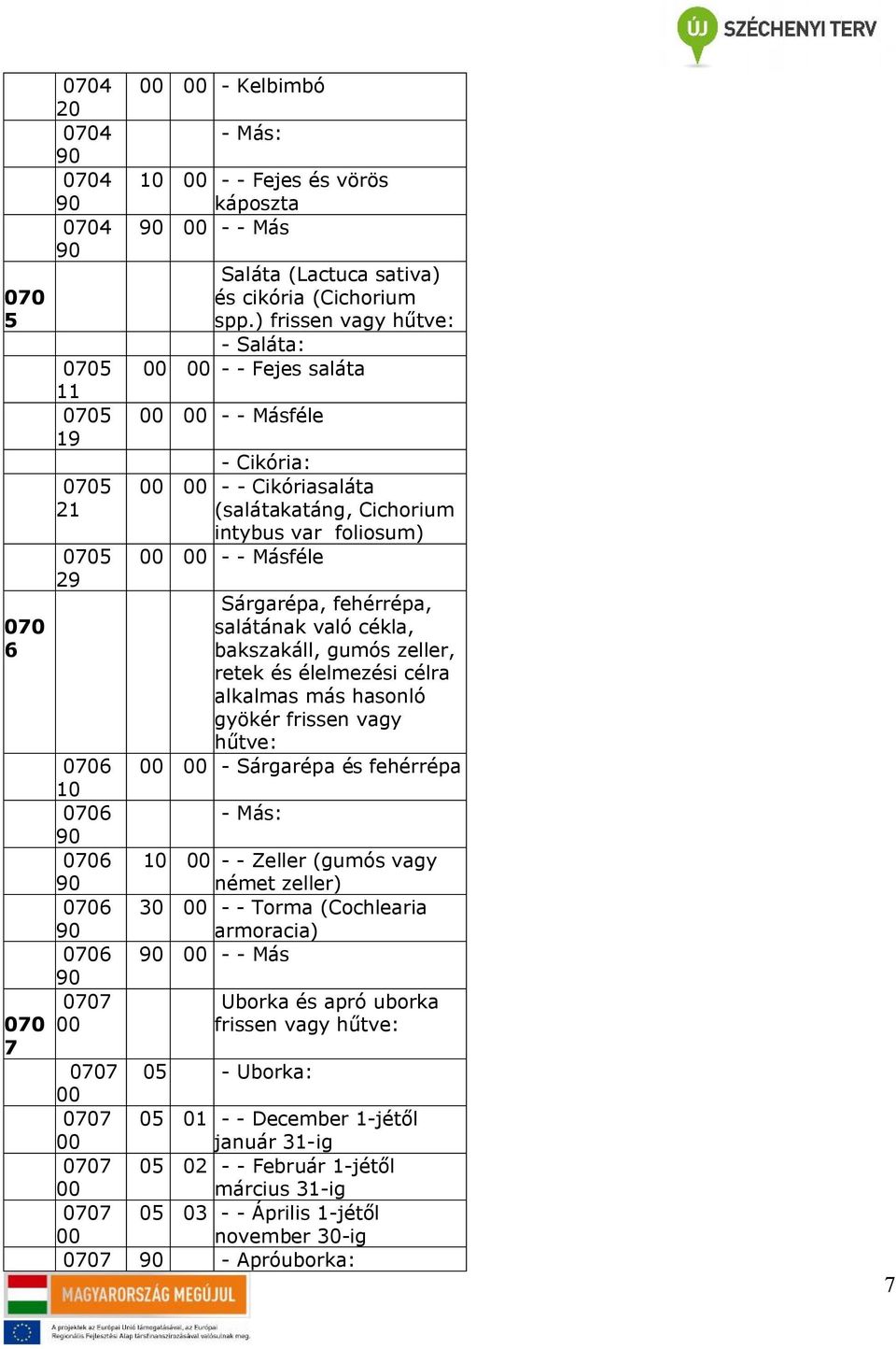 bakszakáll, gumós zeller, retek és élelmezési célra alkalmas más hasonló gyökér frissen vagy hűtve: - Sárgarépa és fehérrépa - Más: - - Zeller (gumós vagy német zeller) - - Torma (Cochlearia