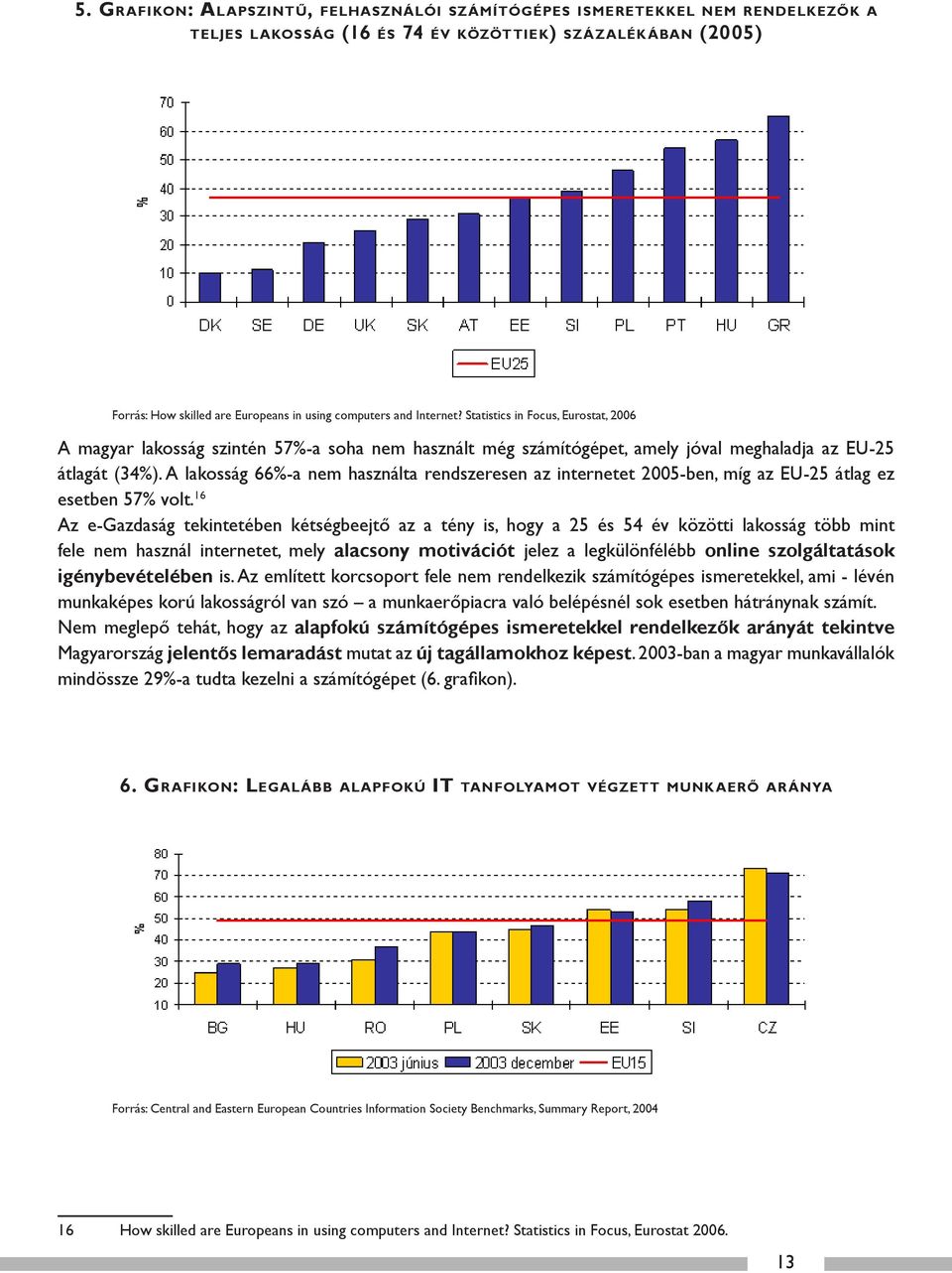 Statistics in Focus, Eurostat, 2006 A magyar lakosság szintén 57%-a soha nem használt még számítógépet, amely jóval meghaladja az EU-25 átlagát (34%).