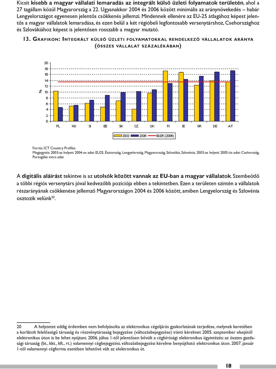 Mindennek ellenére az EU-25 átlagához képest jelentős a magyar vállalatok lemaradása, és ezen belül a két régióbeli legfontosabb versenytárshoz, Csehországhoz és Szlovákiához képest is jelentősen