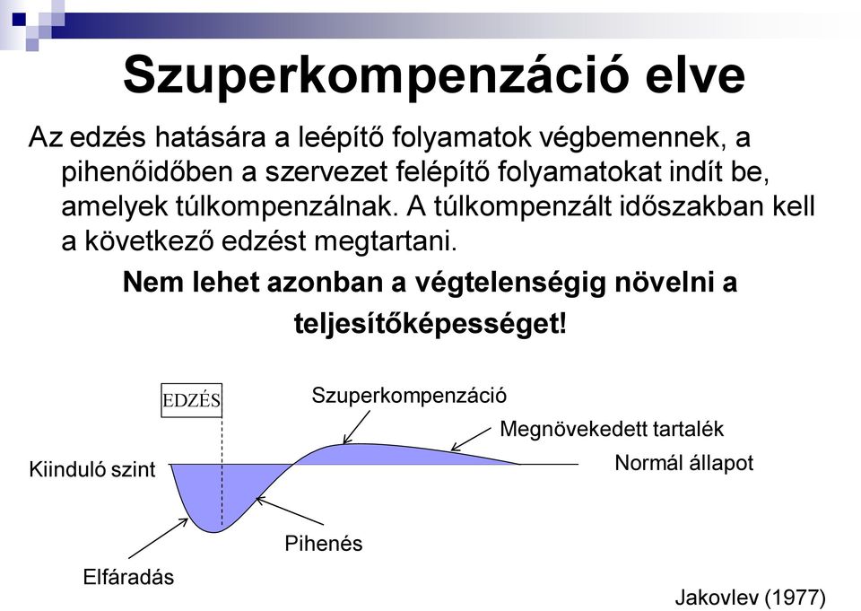 A túlkompenzált időszakban kell a következő edzést megtartani.