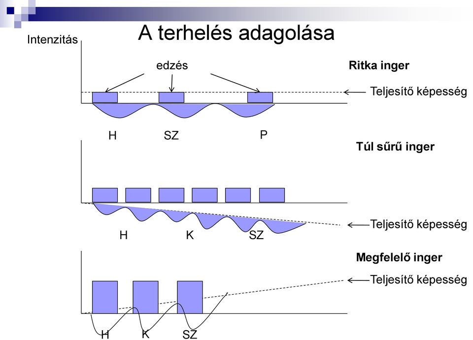 Túl sűrű inger H K SZ Teljesítő