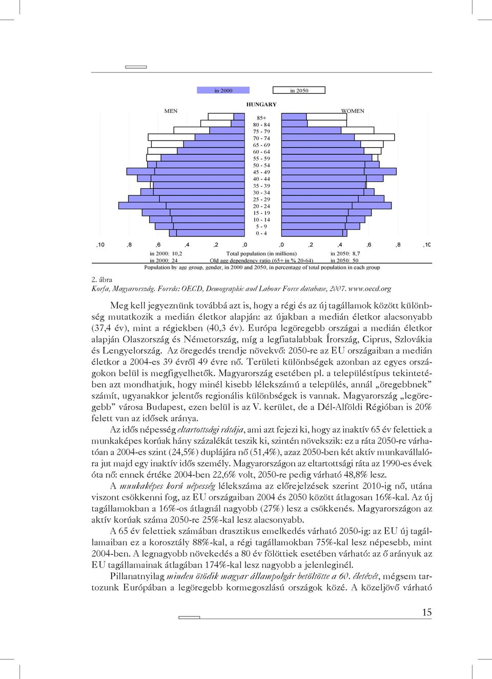 ábra Korfa, Magyarország. Forrás: OECD, Demographic and Labour Force database, 2007. www.oecd.