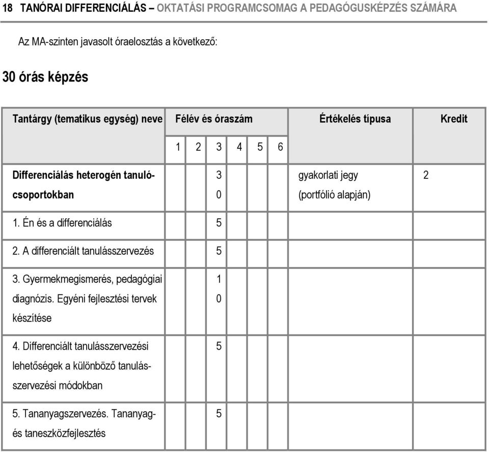 (portfólió alapján) 1. Én és a differenciálás 5 2. A differenciált tanulásszervezés 5 3. Gyermekmegismerés, pedagógiai diagnózis.