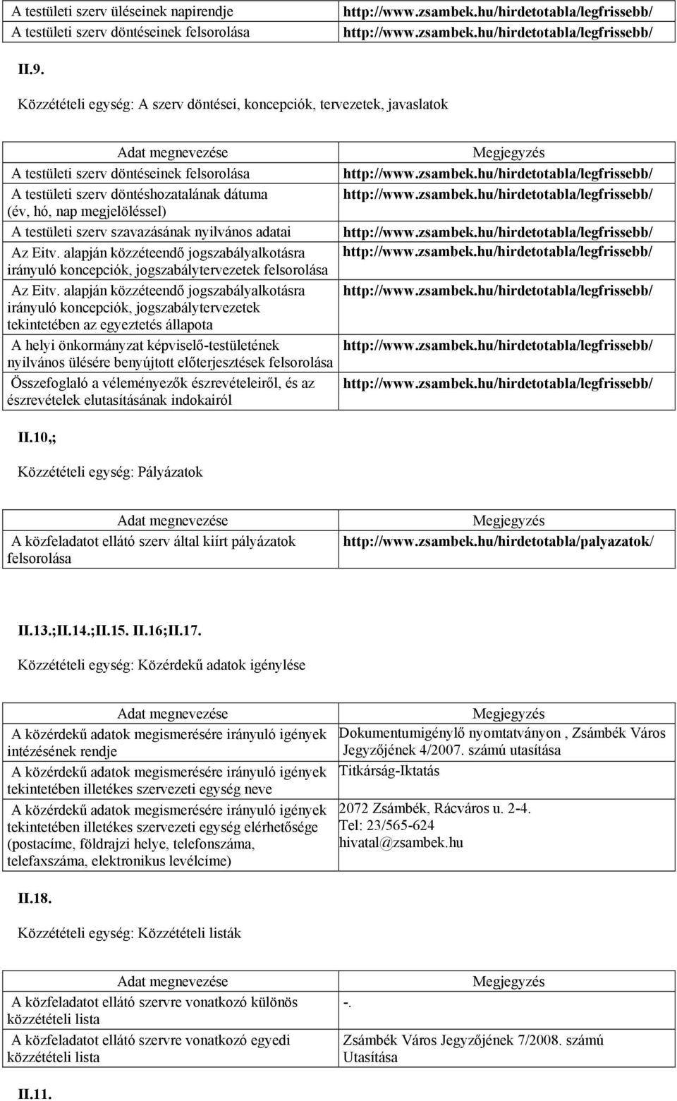 szerv szavazásának nyilvános adatai Az Eitv. alapján közzéteendő jogszabályalkotásra irányuló koncepciók, jogszabálytervezetek felsorolása Az Eitv.