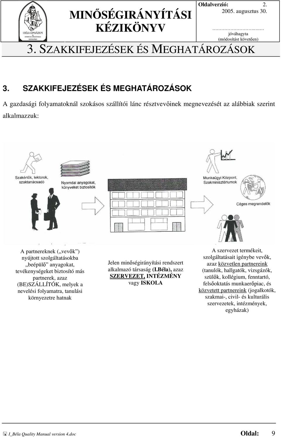beépülő anyagokat, tevékenységeket biztosító más partnerek, azaz (BE)SZÁLLÍTÓK, melyek a nevelési folyamatra, tanulási környezetre hatnak Jelen minőségirányítási rendszert alkalmazó társaság (I.