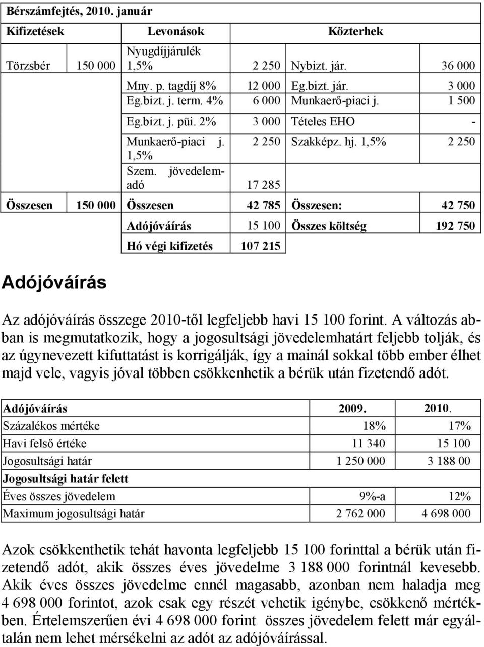 jövedelemadó 17 285 Összesen 150 000 Összesen 42 785 Összesen: 42 750 Adójóváírás 15 100 Összes költség 192 750 Hó végi kifizetés 107 215 Adójóváírás Az adójóváírás összege 2010-től legfeljebb havi