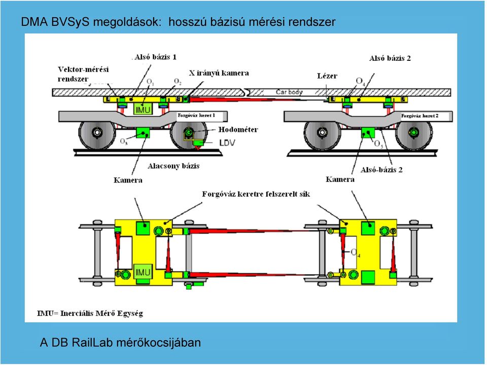 bázisú mérési