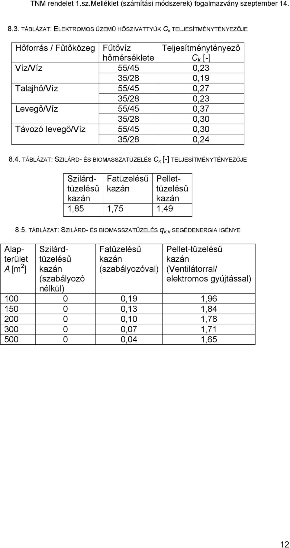 5. TÁBLÁZT: SZILÁRD- ÉS BIOMSSZTÜZELÉS q k,v SEGÉDENERGI IGÉNYE lapterület [m 2 ] Szilárdtüzelésű (szabályozó nélkül) Fatüzelésű (szabályozóval) Pellet-tüzelésű