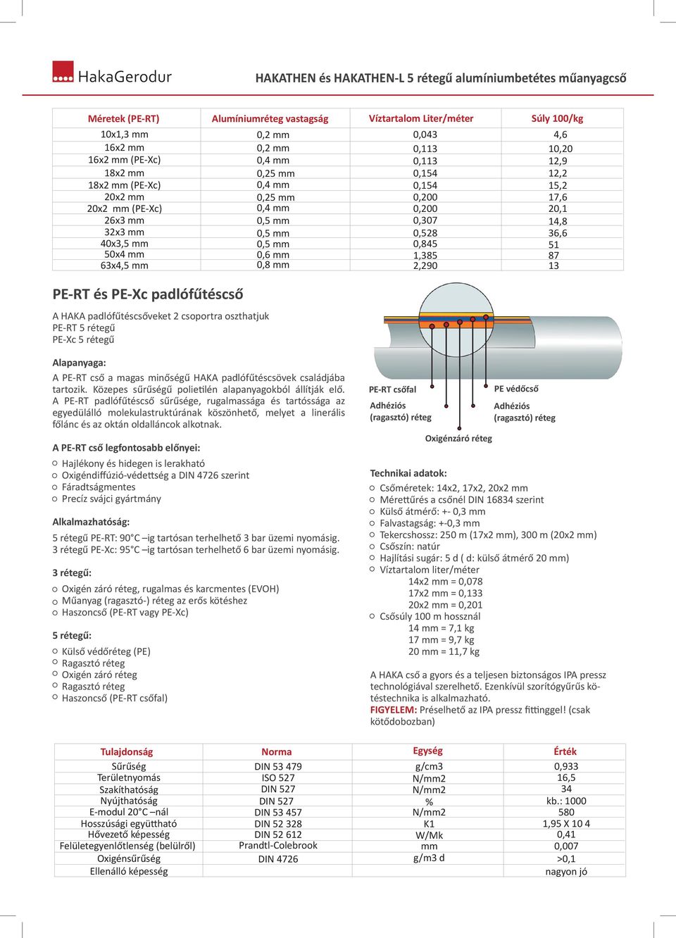 28 36,6 40x3,5 mm 0,5 mm 0,845 51 50x4 mm 0,6 mm 1,385 87 63x4,5 mm 0,8 mm 2,290 13 PE-T és PE-Xc padlófűtéscső A HAKA padlófűtéscsőveket 2 csoportra oszthatjuk PE-T 5 rétegű PE-Xc 5 rétegű