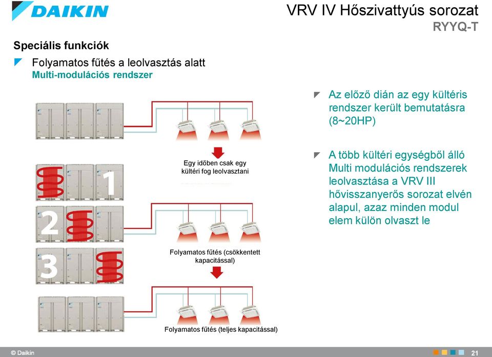 több kültéri egységből álló Multi modulációs rendszerek leolvasztása a VRV III hővisszanyerős sorozat elvén alapul,