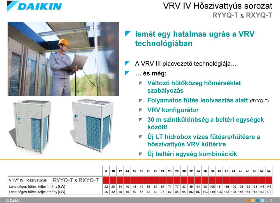 Új LT hidrobox vizes fűtésre/hűtésre a hőszivattyús VRV kültérire Új beltéri egység kombinációk VRV IV Hőszivattyús RYYQ-T & RXYQ-T 8 10 12 14 16 18 20 22 24 26 28 30 32 34 36 38