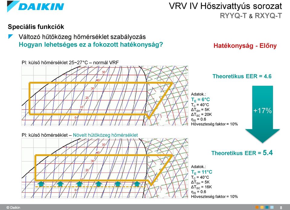 4.6 Adatok.: T E = 6 C T C = 40 C ΔT SH = 5K ΔT SC = 20K η IS = 0.