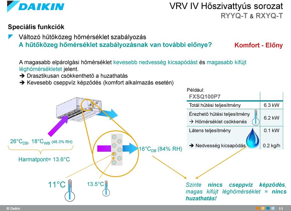 Drasztikusan csökkenthető a huzathatás Kevesebb cseppvíz képződés (komfort alkalmazás esetén) Például: FXSQ100P7 Totál hűtési teljesítmény Érezhető hűtési teljesítmény