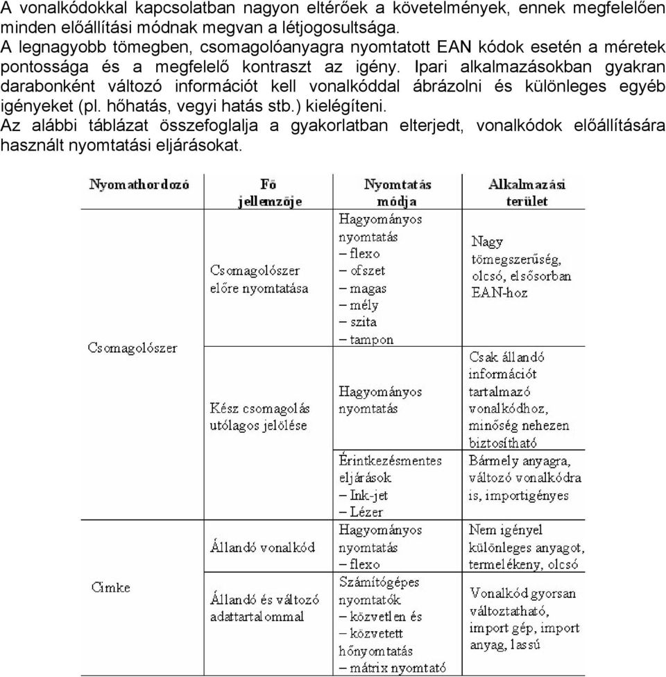 Ipari alkalmazásokban gyakran darabonként változó információt kell vonalkóddal ábrázolni és különleges egyéb igényeket (pl.