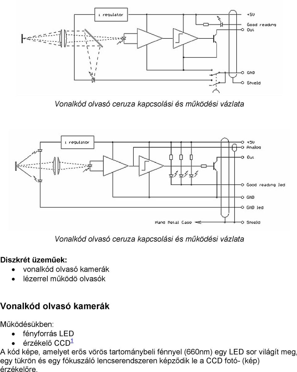 Működésükben: fényforrás LED érzékelő CCD 1 A kód képe, amelyet erős vörös tartománybeli fénnyel