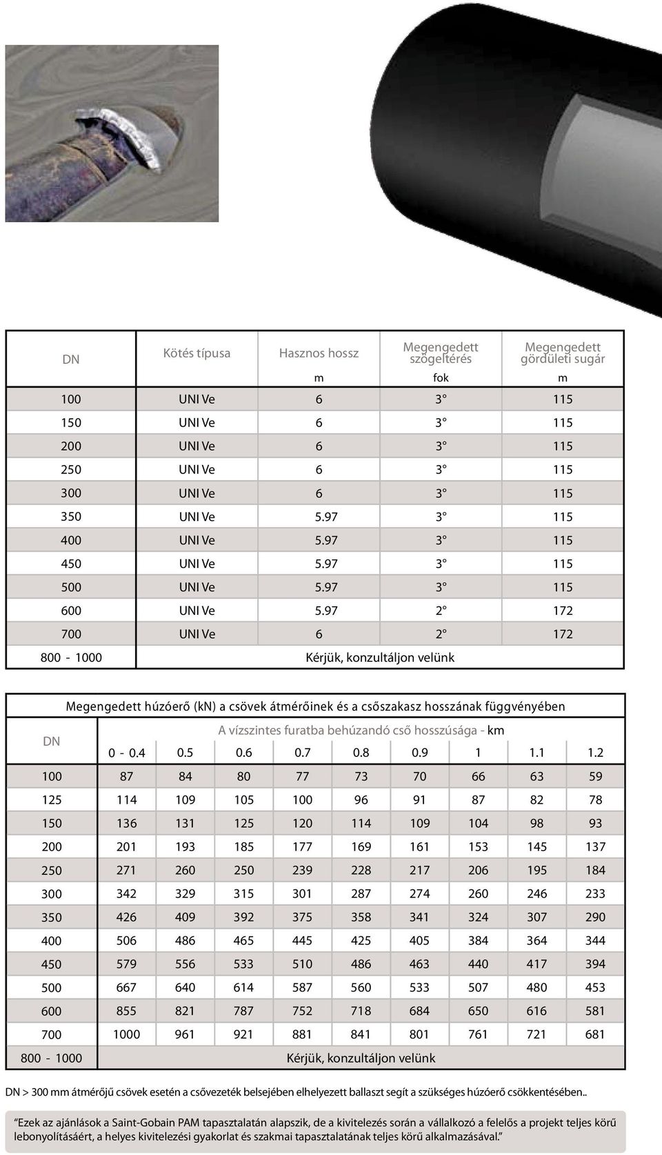 97 2 172 700 UNI Ve 6 2 172 800-1000 Kérjük, konzultáljon velünk Megengedett húzóerő (kn) a csövek átmérőinek és a csőszakasz hosszának függvényében DN A vízszintes furatba behúzandó cső hosszúsága -