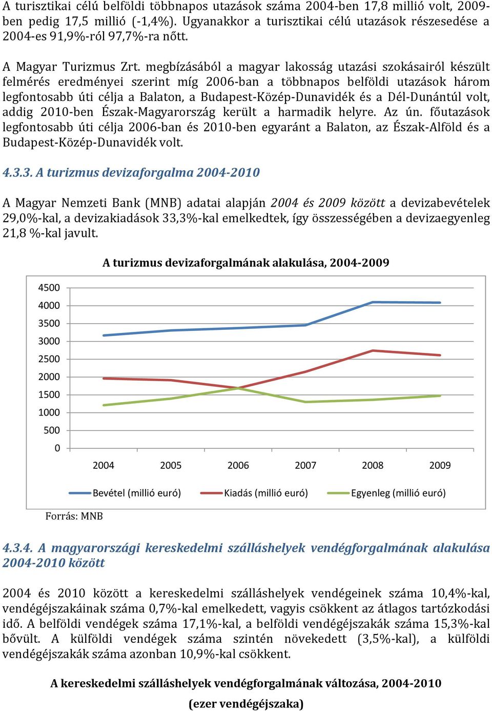 megbízásából a magyar lakosság utazási szokásairól készült felmérés eredményei szerint míg 2006-ban a többnapos belföldi utazások három legfontosabb úti célja a Balaton, a Budapest-Közép-Dunavidék és