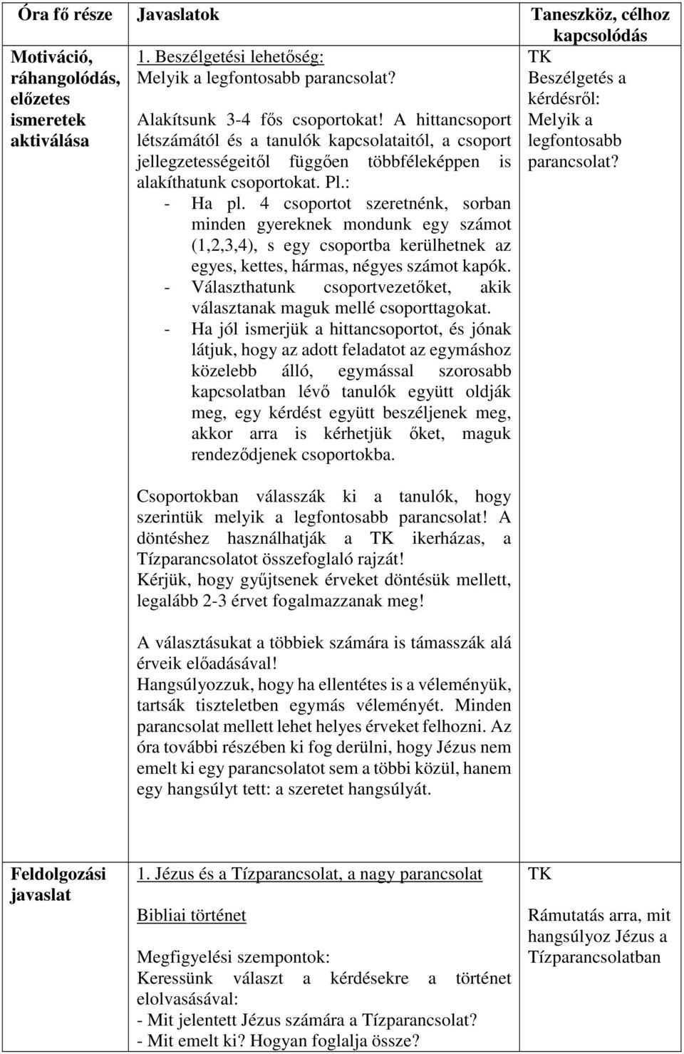 A hittancsoport létszámától és a tanulók kapcsolataitól, a csoport TK Beszélgetés a kérdésről: Melyik a legfontosabb jellegzetességeitől függően többféleképpen is parancsolat?