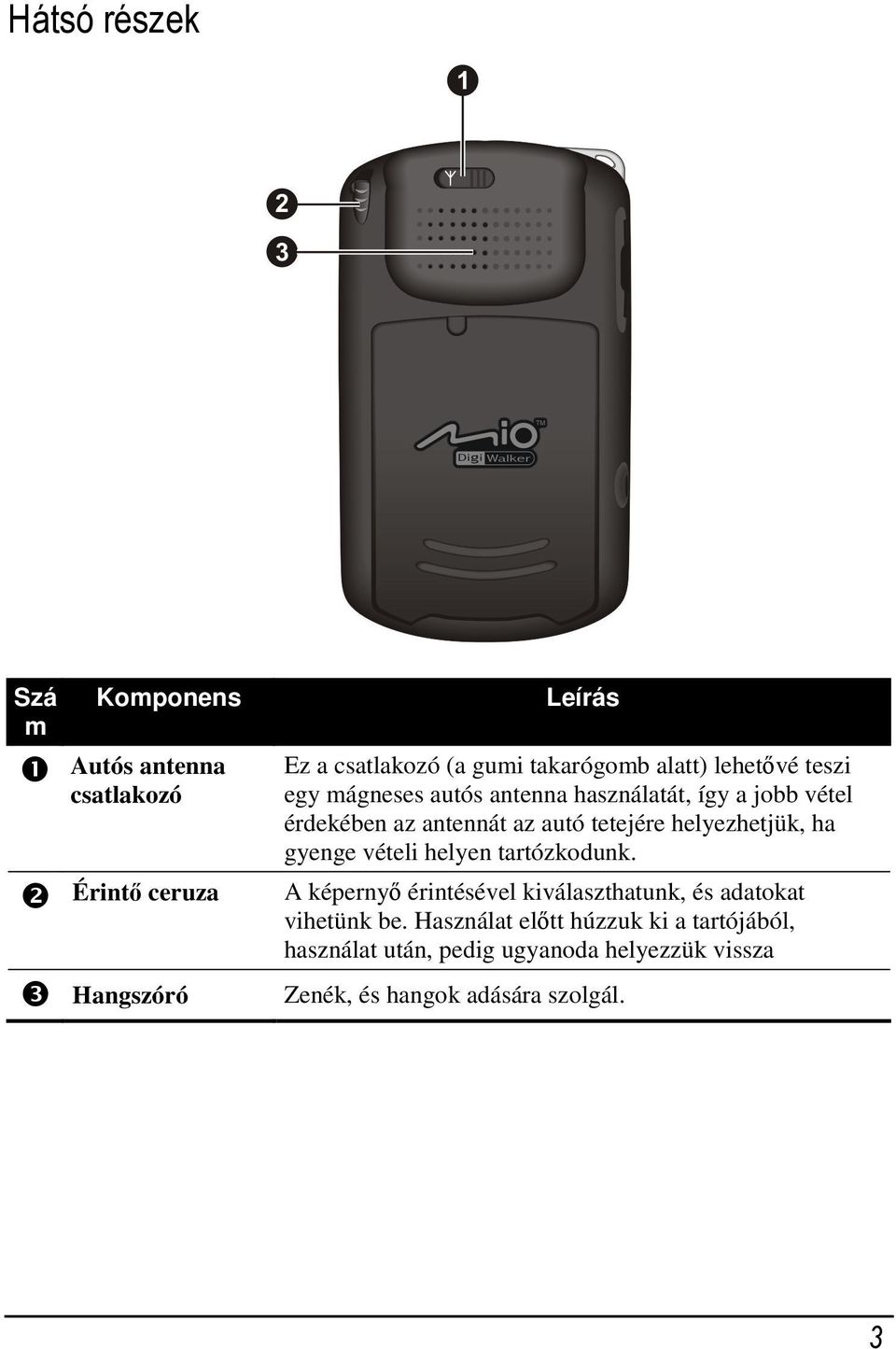 tetejére helyezhetjük, ha gyenge vételi helyen tartózkodunk.