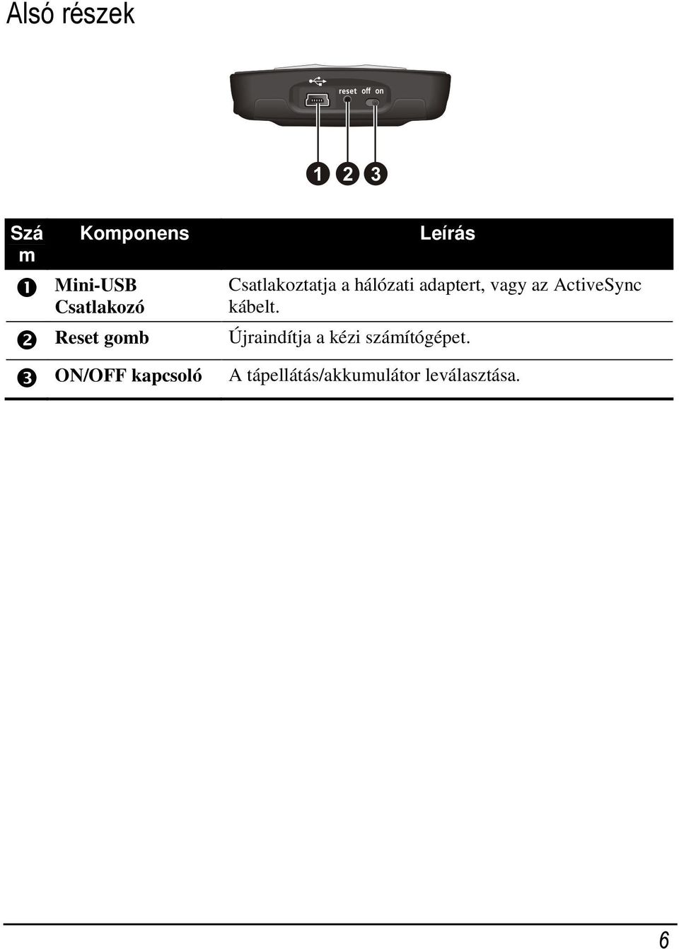 hálózati adaptert, vagy az ActiveSync kábelt.