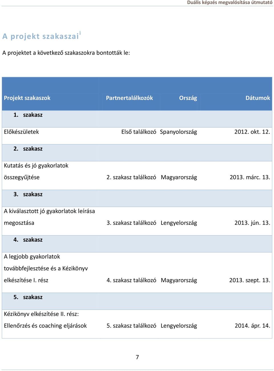 3. szakasz A kiválasztott jó gyakorlatok leírása megosztása 3. szakasz találkozó Lengyelország 2013. jún. 13. 4.