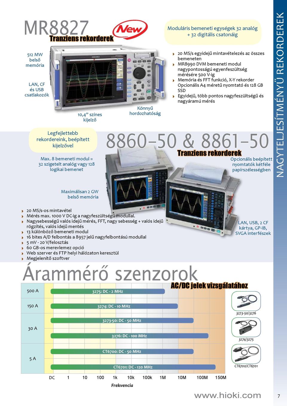 MR8990 DVM bemeneti modul nagypontosságú egyenfeszültség mérésére 500 V-ig Memória és FFT funkció, X-Y rekorder Opcionális A4 méretű nyomtató és 128 GB SSD Egyidejű, több pontos nagyfeszültségű és