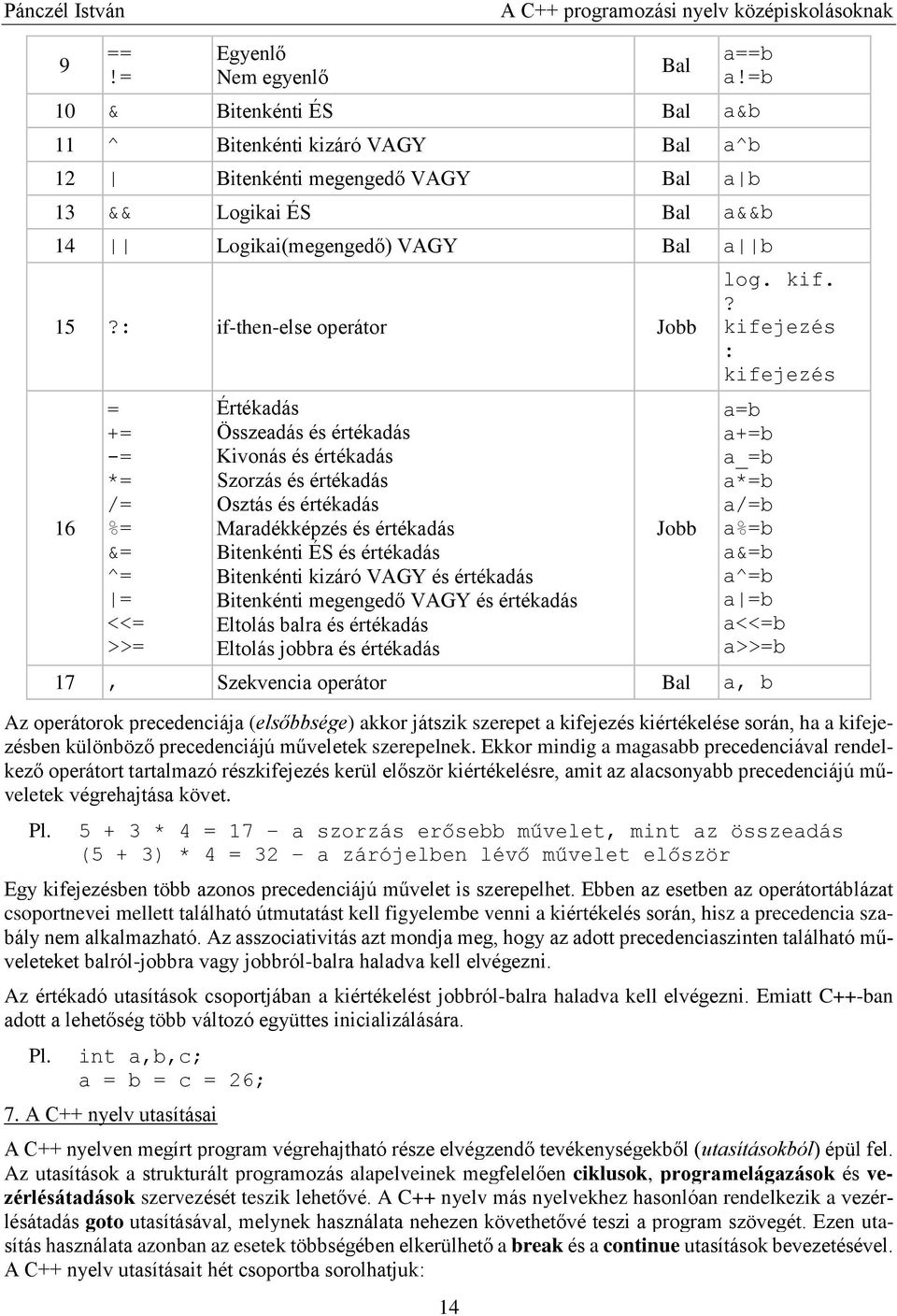 : if-then-else operátor Jobb 16 = += -= *= /= %= &= ^= = <<= >>= Értékadás Összeadás és értékadás Kivonás és értékadás Szorzás és értékadás Osztás és értékadás Maradékképzés és értékadás Bitenkénti