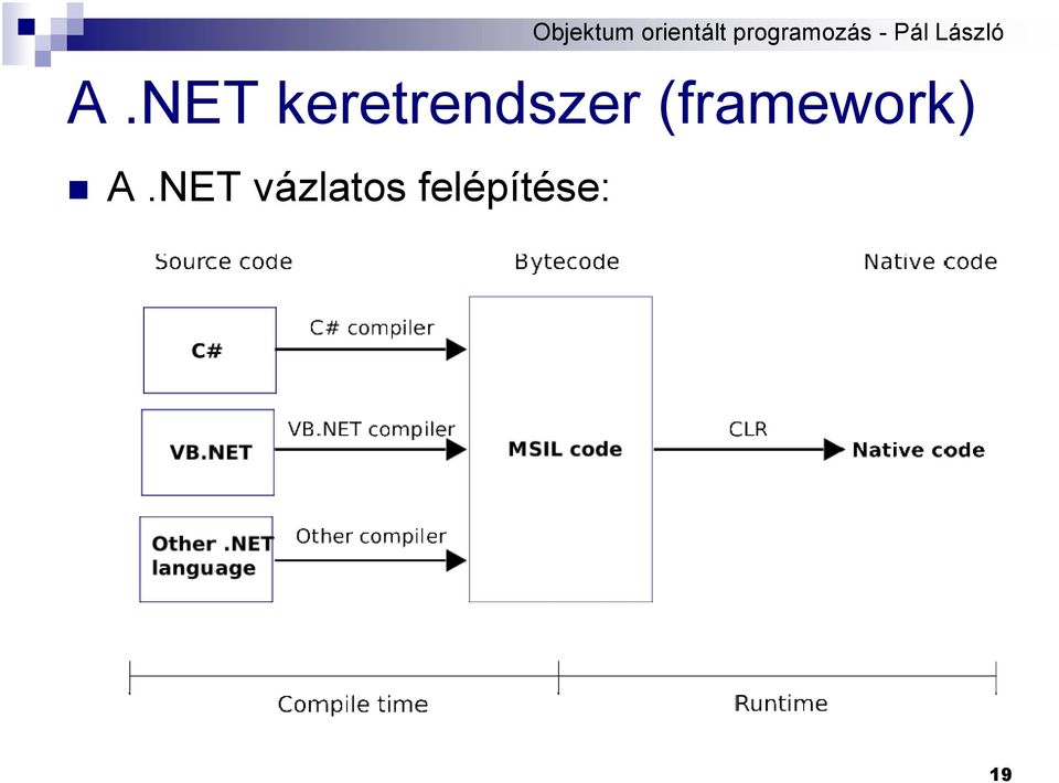 (framework) 