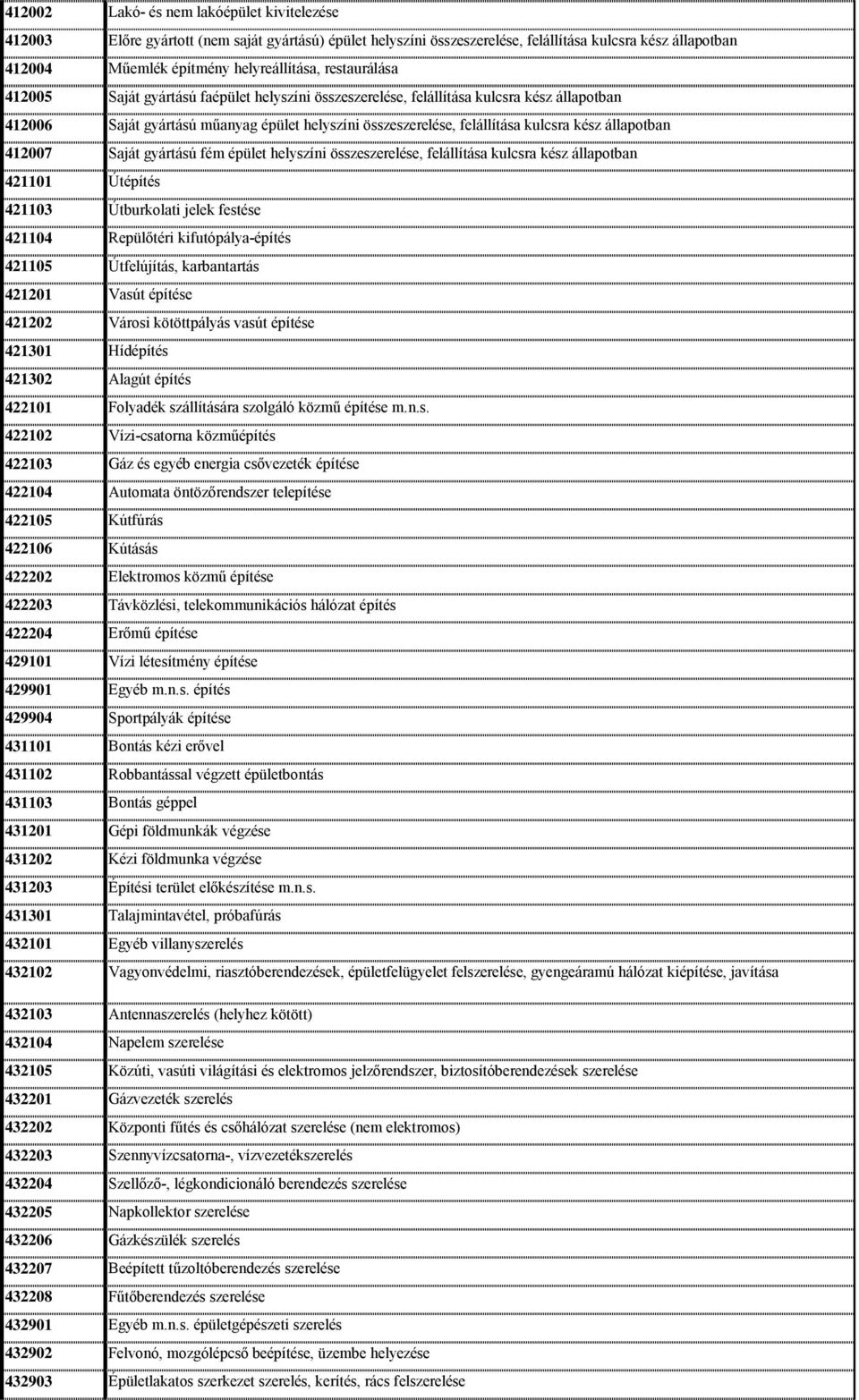 állapotban 412007 Saját gyártású fém épület helyszíni összeszerelése, felállítása kulcsra kész állapotban 421101 Útépítés 421103 Útburkolati jelek festése 421104 Repülőtéri kifutópálya-építés 421105