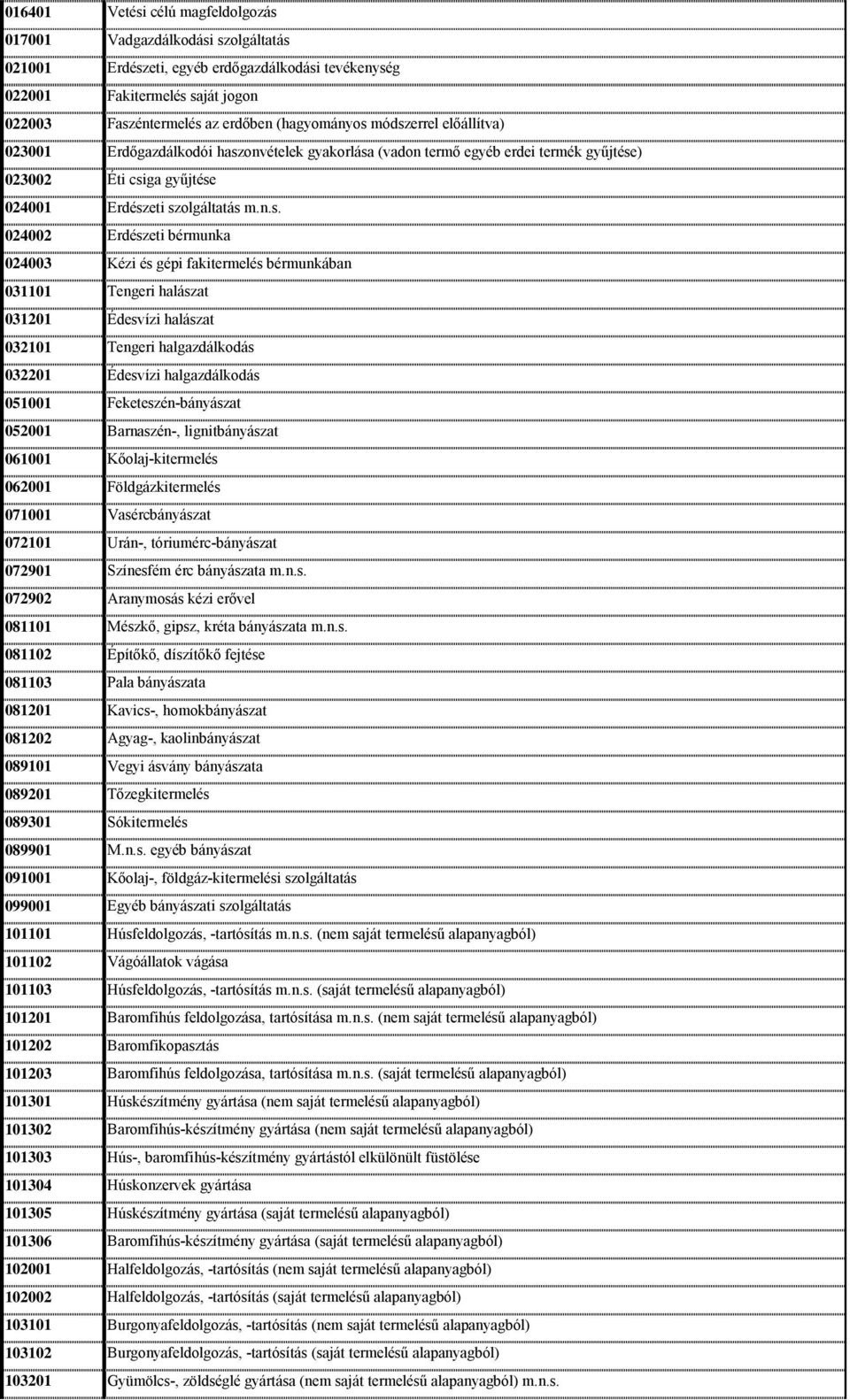 módszerrel előállítva) 023001 Erdőgazdálkodói haszonvételek gyakorlása (vadon termő egyéb erdei termék gyűjtése) 023002 Éti csiga gyűjtése 024001 Erdészeti szolgáltatás m.n.s. 024002 Erdészeti