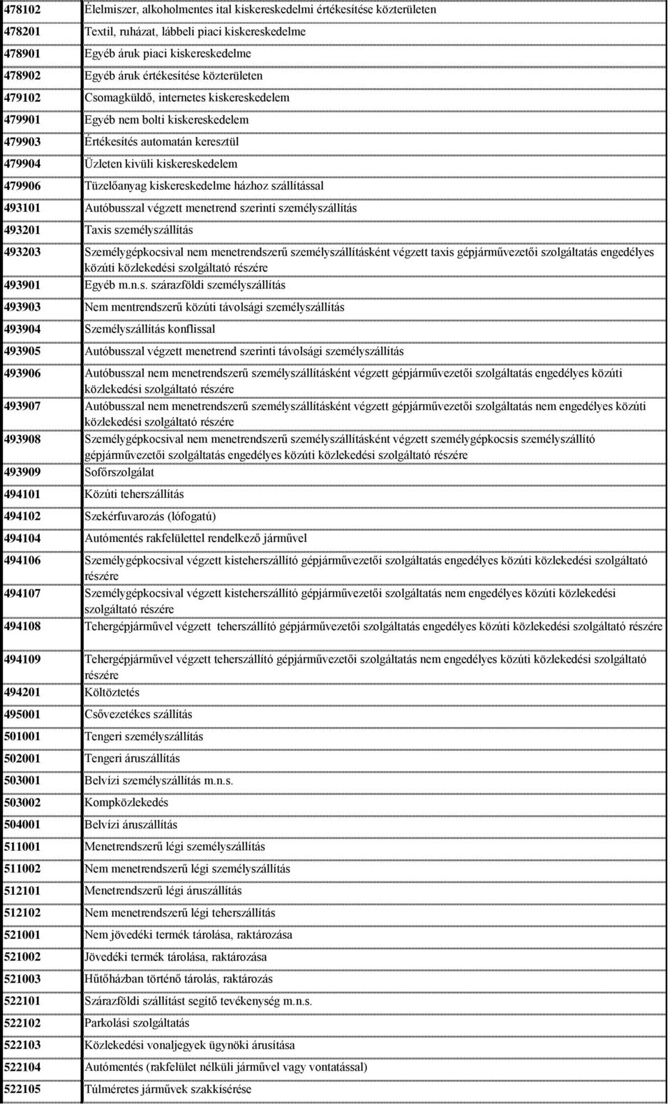 Tüzelőanyag kiskereskedelme házhoz szállítással 493101 Autóbusszal végzett menetrend szerinti személyszállítás 493201 Taxis személyszállítás 493203 Személygépkocsival nem menetrendszerű