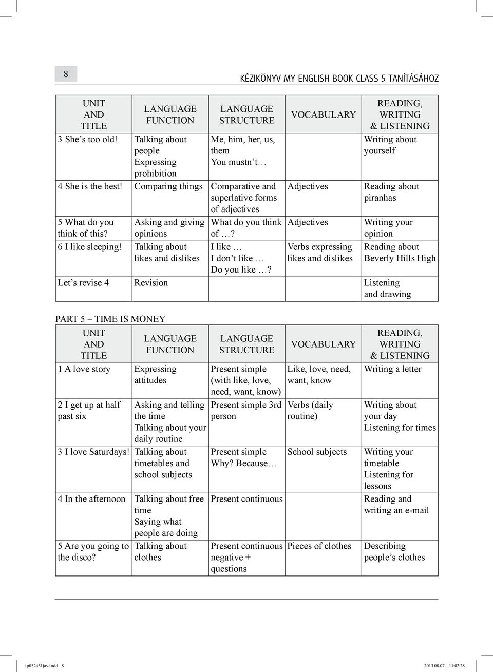 Comparing things Comparative and superlative forms of adjectives 5 What do you Asking and giving What do you think think of this? opinions of? 6 I like sleeping!