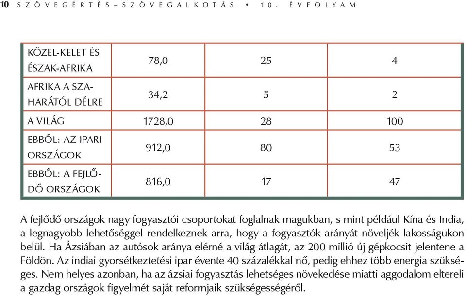 fejlődő országok nagy fogyasztói csoportokat foglalnak magukban, s mint például Kína és India, a legnagyobb lehetőséggel rendelkeznek arra, hogy a fogyasztók arányát növeljék lakosságukon belül.