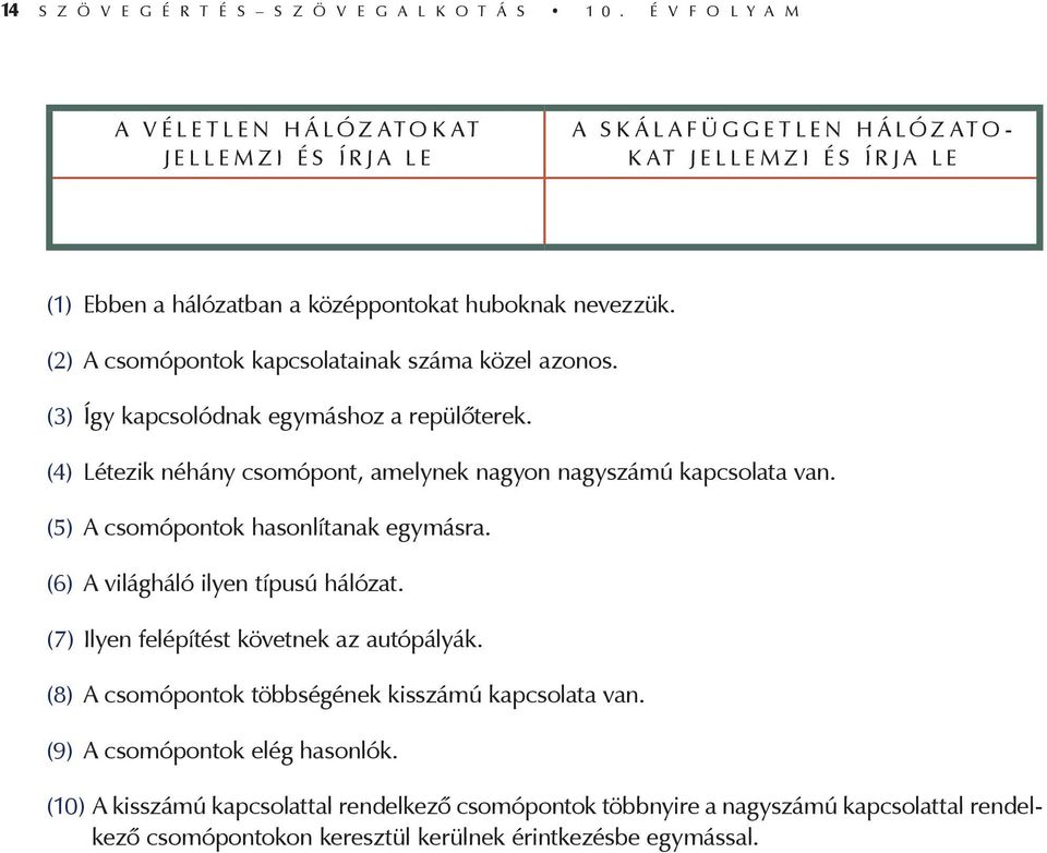 (2) A csomópontok kapcsolatainak száma közel azonos. (3) Így kapcsolódnak egymáshoz a repülőterek. (4) Létezik néhány csomópont, amelynek nagyon nagyszámú kapcsolata van.