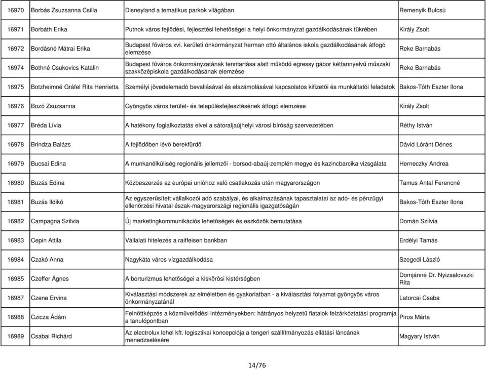 kerületi önkormányzat herman ottó általános iskola gazdálkodásának átfogó elemzése Budapest főváros önkormányzatának fenntartása alatt működő egressy gábor kéttannyelvű műszaki szakközépiskola