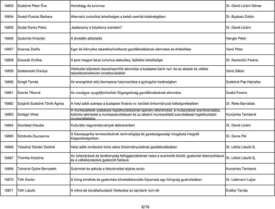 Dávid Lóránt 16856 Szalontai Krisztián A jövedéki adóztatás Henger Péter 16857 Szarvas Zsófia Eger és környéke takarékszövetkezet gazdálkodásának elemzése és értékelése Vanó Péter 16858 Szaszák Emőke