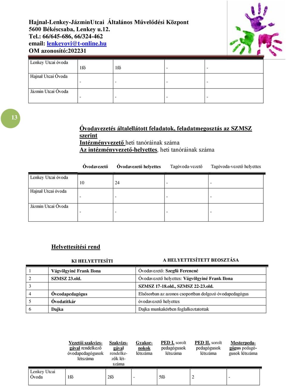 Helyettesítési rend KI HELYETTESÍTI A HELYETTESÍTETT BEOSZTÁSA 1 Vágvölgyiné Frank Ilona vezető: Szegfű Ferencné 2 SZMSZ 23.old. vezető helyettes: Vágvölgyiné Frank Ilona 3 SZMSZ 17-18.old., SZMSZ 22-23.