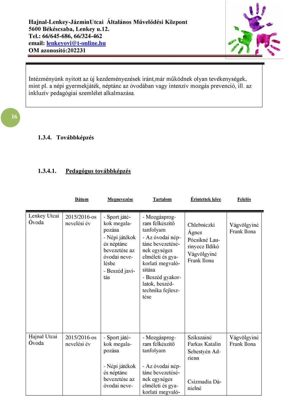 1.3.4. Továbbképzés 1.3.4.1. Pedagógus továbbképzés Dátum Megnevezése Tartalom Érintettek köre Felelős Lenkey Utcai 2015/2016-os nevelési év - Sport játékok megalapozása - Népi játékok és néptánc