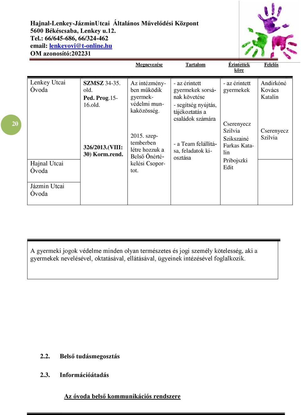 - az érintett gyermekek sorsának követése - segítség nyújtás, tájékoztatás a családok számára - a Team felállítása, feladatok kiosztása - az érintett gyermekek Cserenyecz Szilvia Szikszainé Farkas